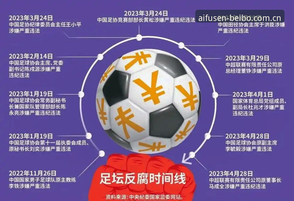 足坛反腐最新进展解读教程：通过贝博艾弗森平台看懂禁足名单背后的行业变革